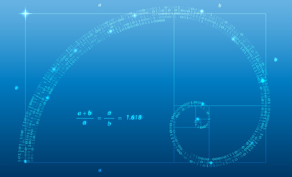 Midwinter Capital Weekly: Golden Ratio