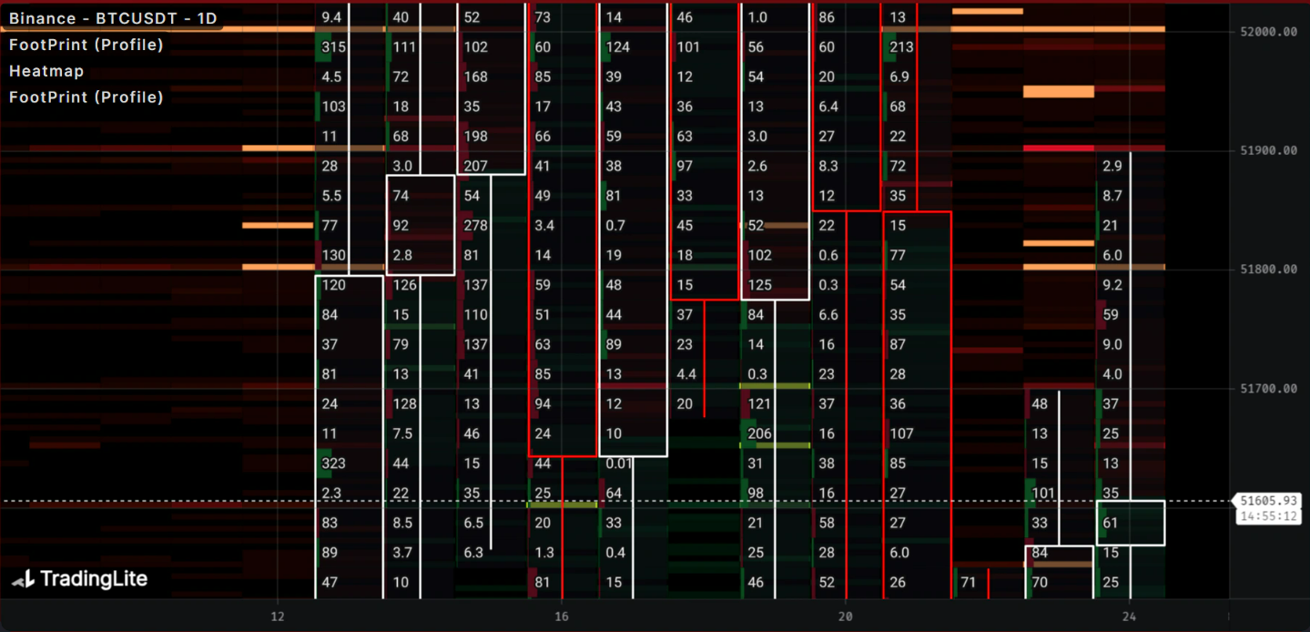 Midwinter Capital Weekly: Order Book Observations