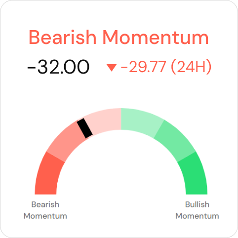 Gauge-Based Momentum