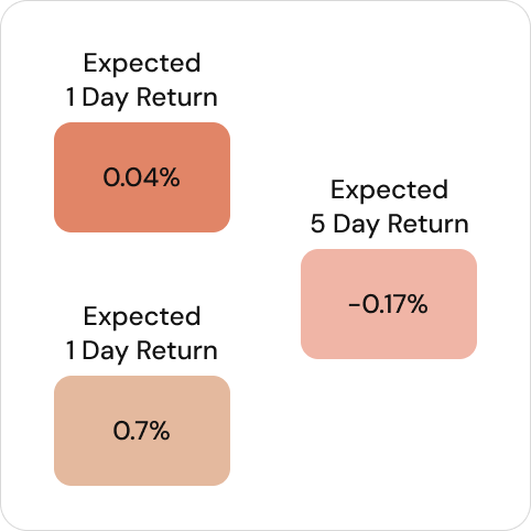 Simple Momentum Score