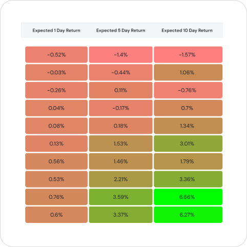 Transparency and Past Performance