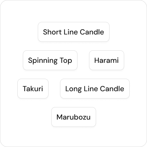 Simplifying Candlestick Analysis