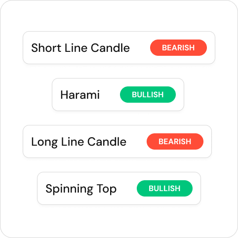 Intuitive Encoding of Market Sentiment