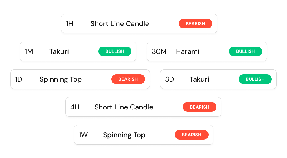 Pattern Detection