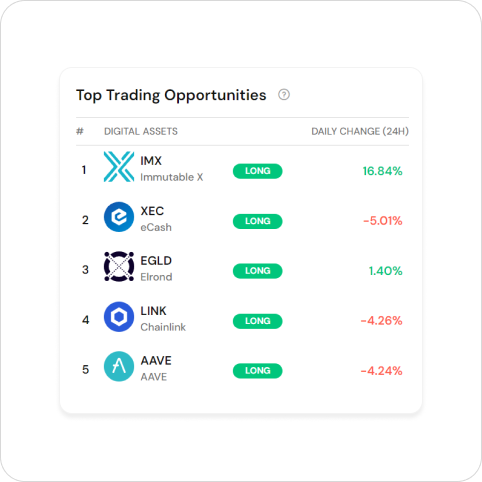 A Daily Guide to Strategic Trading