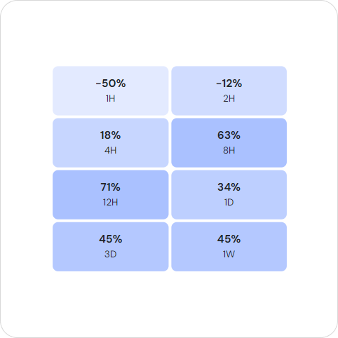 Transparency and Past Performance