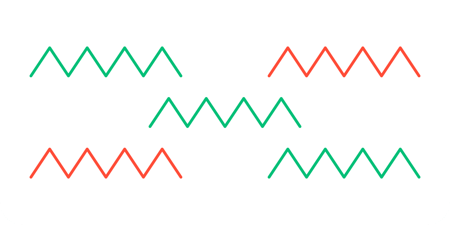 Pattern Detection